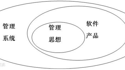 热烈庆祝leyu·乐鱼(中国)体育官方网站全新ERP上线